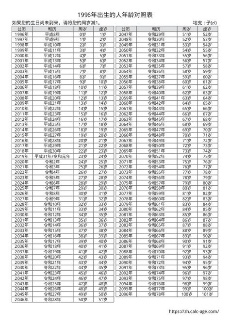 1996年出生|1996年出生人年龄对照表